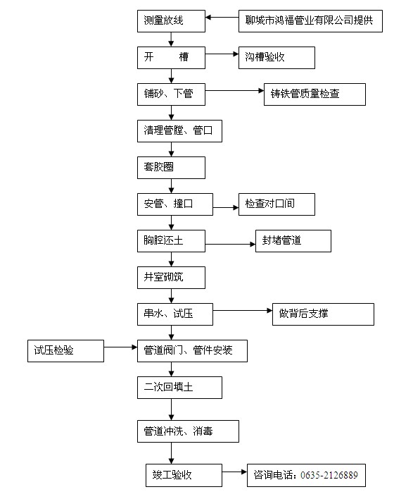 �����ܘI��ī�T�F��ʩ������